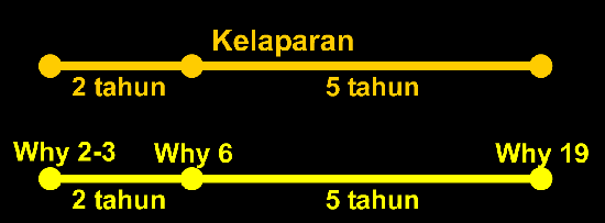 7 tahun kelaparan