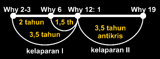 7 tahun kelaparan